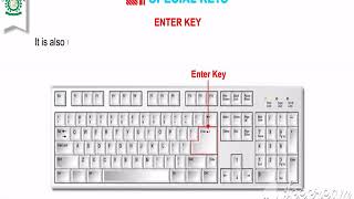 Class: 3 CH 6 KEYBOARD