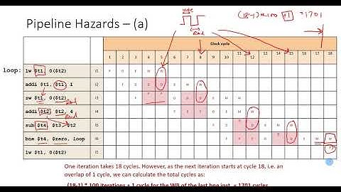 Computer Architecture, Number Systems and Digital Design: Tutorial 5 Q3