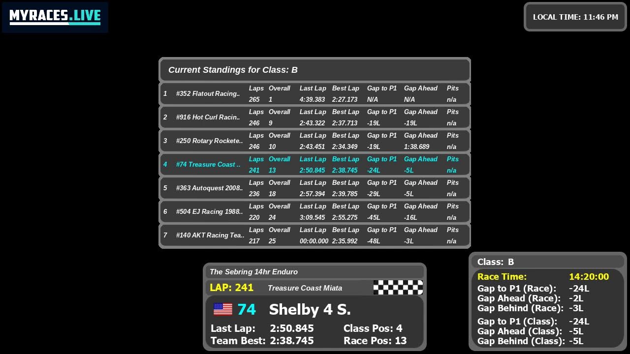 Sebring NYE 2025 - Champcar 74