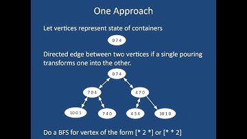 CS 4150 - Spring 2020 - Lecture 13