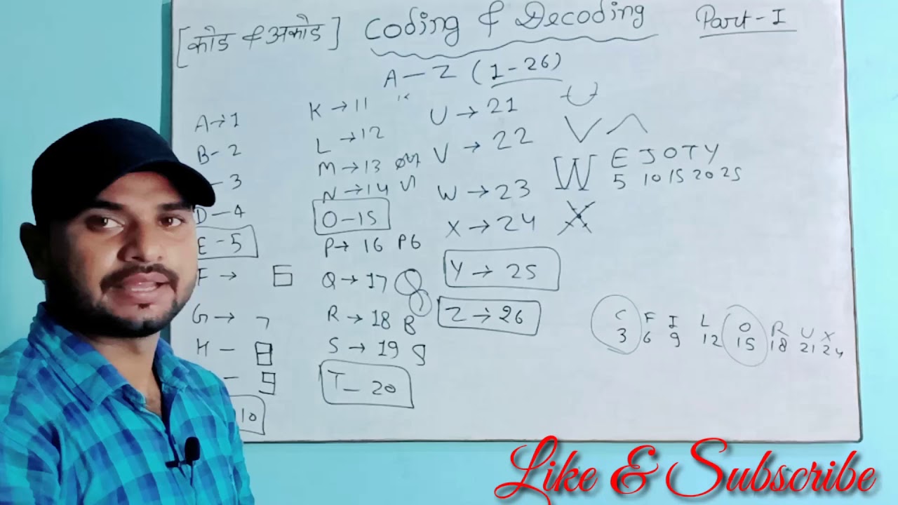 Coding & Decoding part -1 बेसिक कोड- अकोड की जानकारी - YouTube