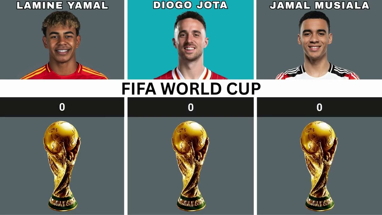 Comparison: Lamine Yamal vs Diogo Jota vs Jamal Musiala – Remember Diogo Jota?😢