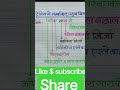 #trending #gkquestion #टेनिस से संबंधित महत्वपूर्ण खिलाड़ी का नाम
