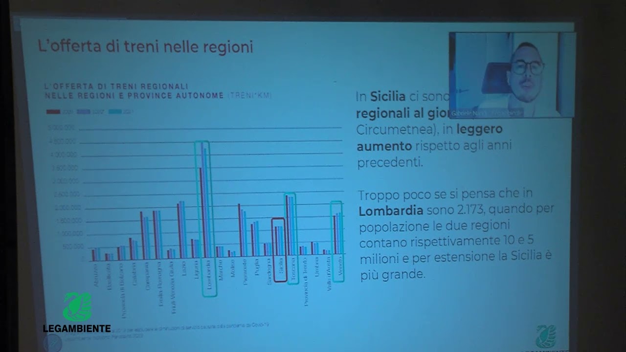 Intervento Gabriele Nanni   Ponte sullo Stretto    Legambiente Sicilia