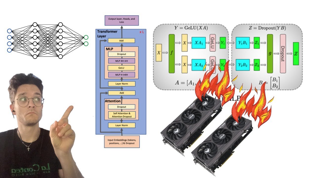 Transformers, Pipelining and Tensor Parallelism!