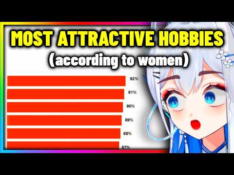 The Best Male Hobbies (according to women)