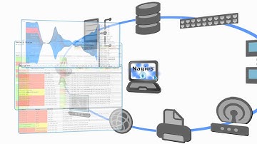 Nagios Product Demo - by The Post House