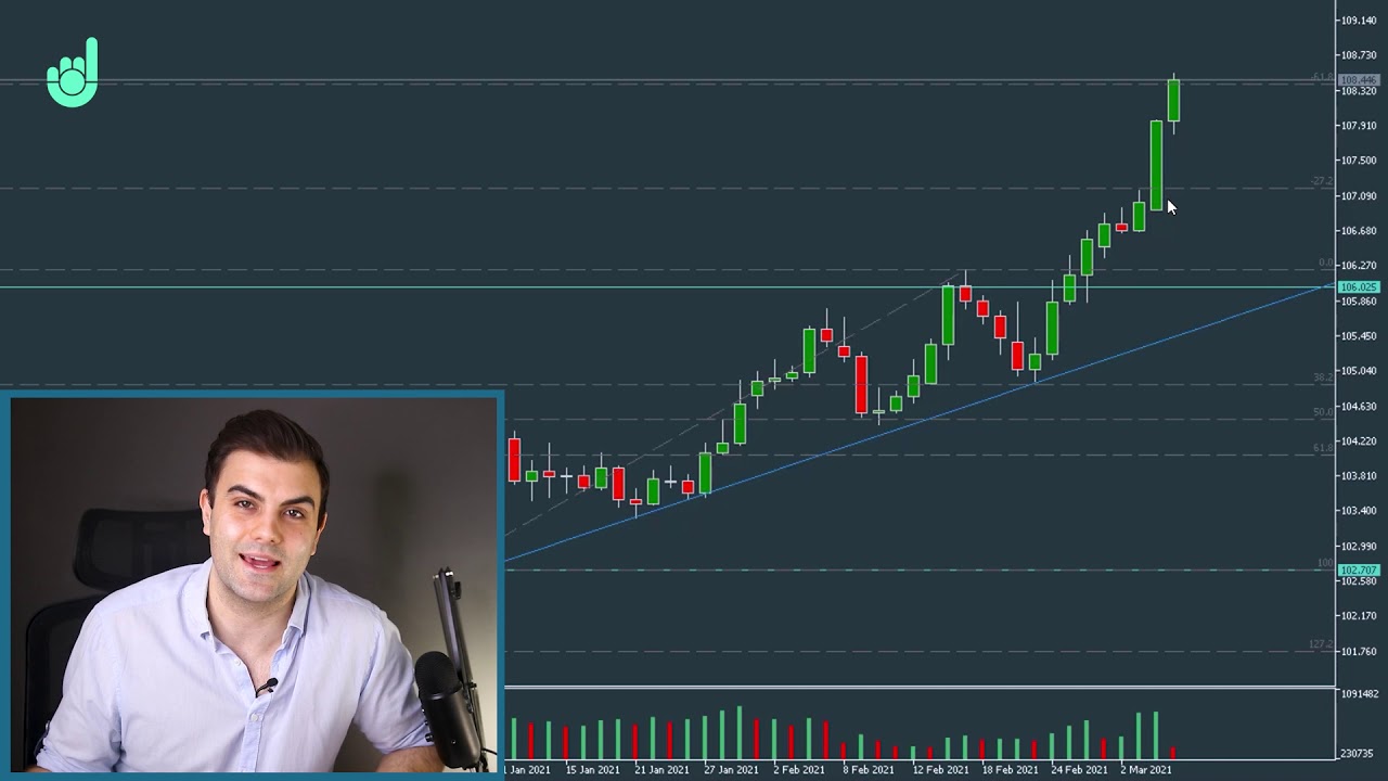 NFP Preview - US Employment Data | Market Movers Today