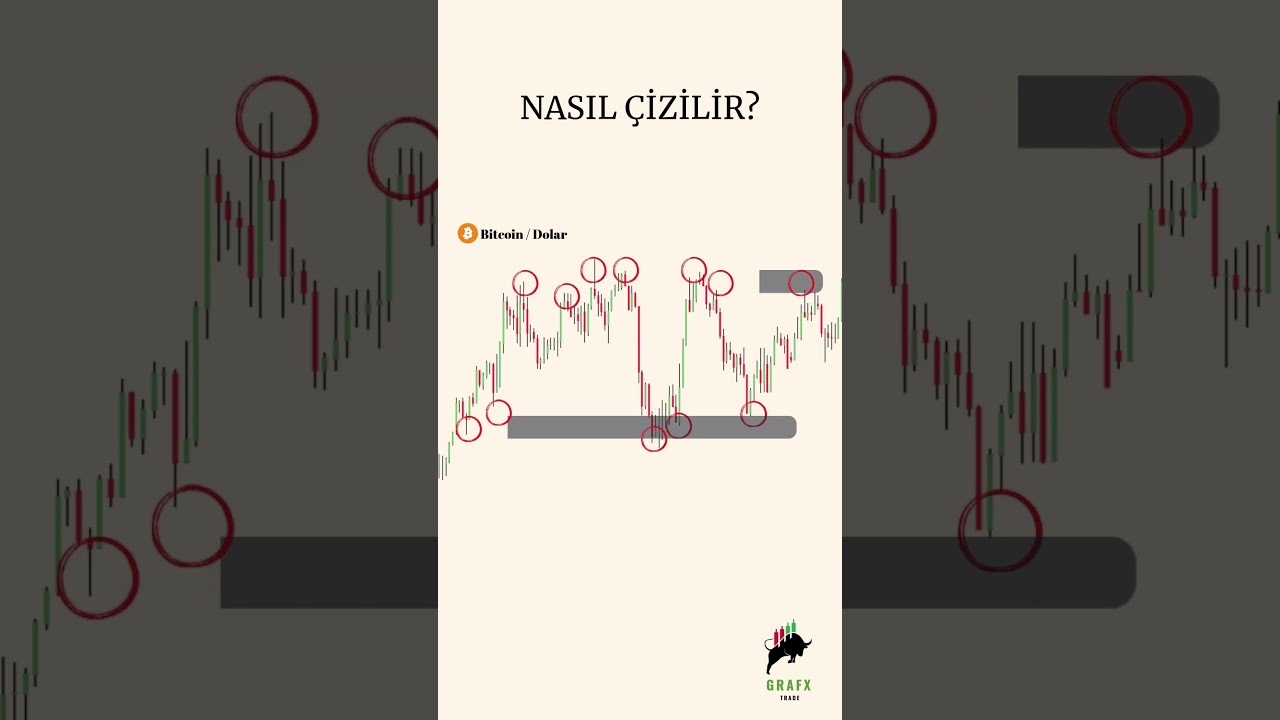 1 Dakikada Destek – Direnç Nasıl Çizilir? | Basit Teknik Analiz 