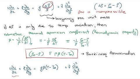 Heat Transfer (22) | Chapter 09 | Free/Natural Convection