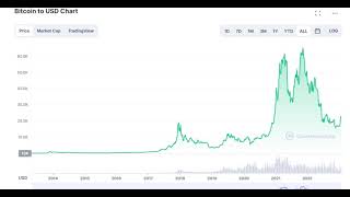 Заглянули в будущее и узнали о Биткоине и криптовалютах на 2023 год Часть 1