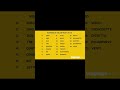Lesson 6: Numbers in Italain from 1 to 20 🇮🇹