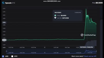 Syscoin  SYS  -  Syscoin to USD Chart