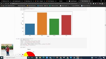Task 3 Retail Supermarket data analysis EDA Task 3 Exploratory Data Analysis