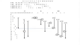 49- Register Renaming with Values in IQ and ROB