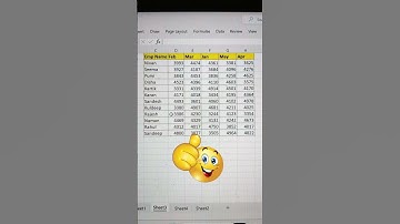 Sort Sales Month Wise In Excel 💯 | Custom Sort In Excel 🔥 #shorts #exceltips #tricks #how #bytetech