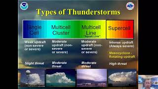 Basic SKYWARN Training (Part 6 of 7)