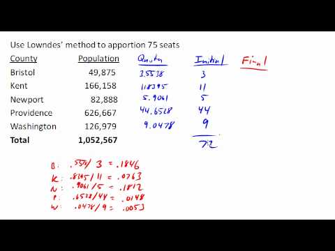 lowndes method