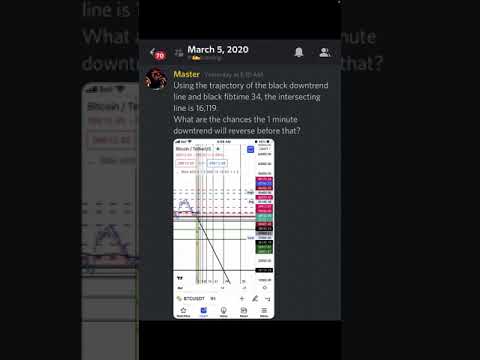 How I use Fibonacci Time.