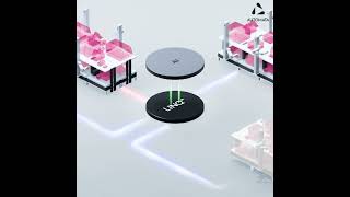 Automata's LINQ Platform: Unmatched Power. Unrivalled simplicity