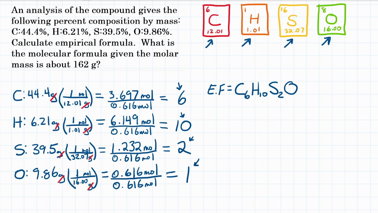 empirical-and-molecular-formulas