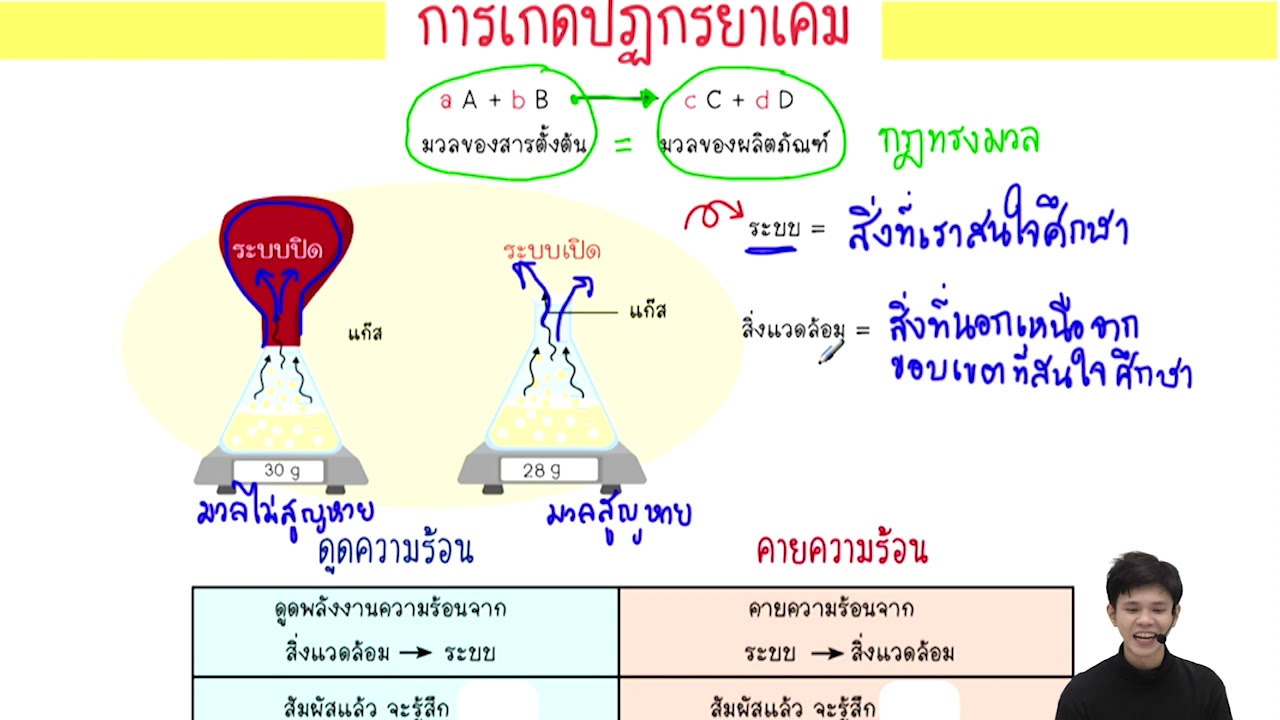 Short Note เข้าใจง่ายใน 5 นาที วิทยาศาสตร์ ม.3 ปฏิกิริยาเคมีและวัสดุในชีวิตประจำวัน