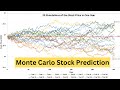 How to Predict Stock Prices Using Monte Carlo Simulation