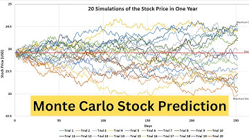 How to Predict Stock Prices Using Monte Carlo Simulation