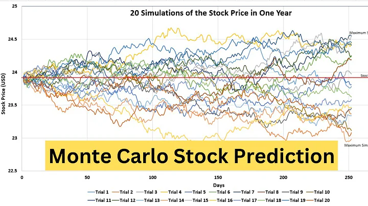 How to Predict Stock Prices Using Monte Carlo Simulation