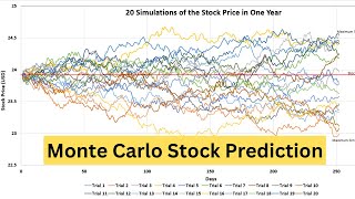 How to Predict Stock Prices Using Monte Carlo Simulation