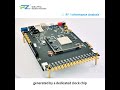Puzhi PZSDR ZU47DR Software Defined Radio Xilinx ZYNQ UltraScale+ RFSOC ADC 5Gsps DAC 9.85Gsps #sdr