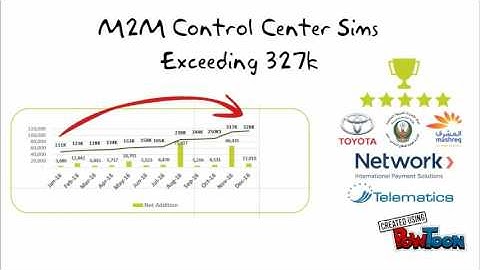 M2M Sims