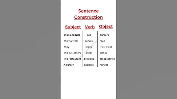 Subject - Verb - Object | Sentence Construction | Tenses