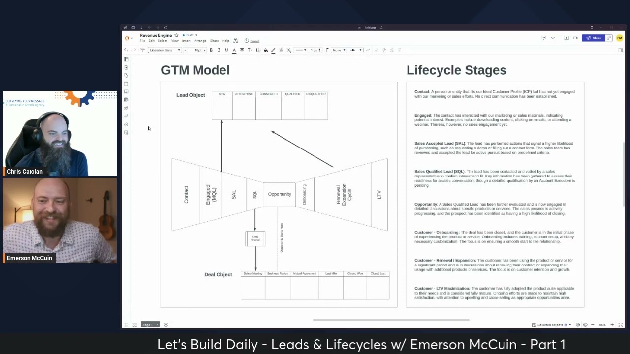 LBD - Leads & Lifecycles w/ Emerson McCuin Part 1