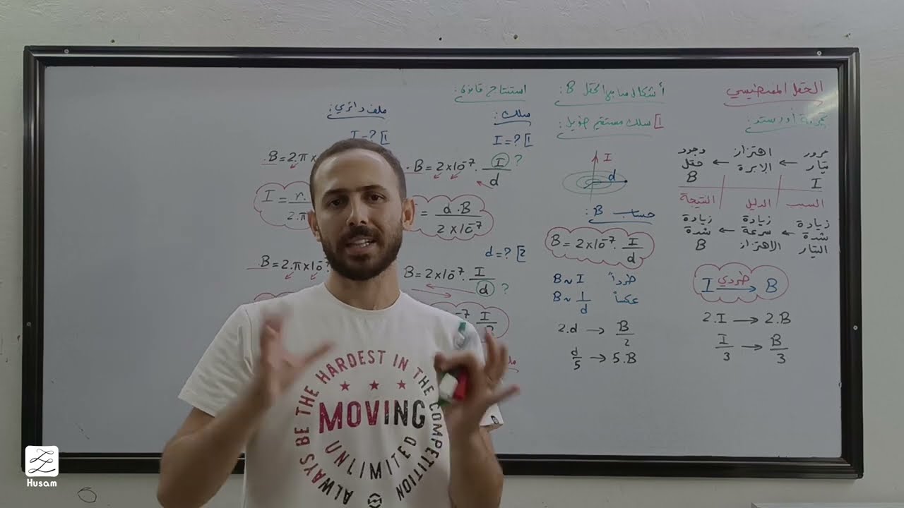 الحقل المغنطيسي المتولد عن التيارات الكهربائية - سلك مستقيم (حديث)