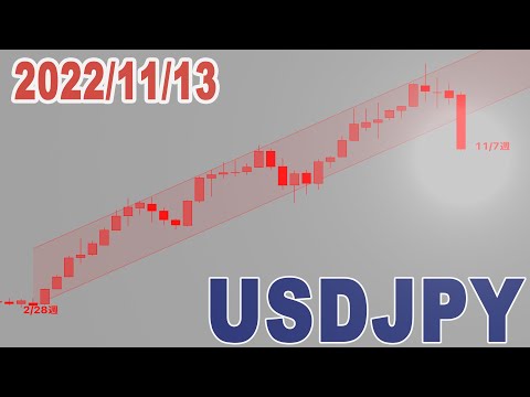 ドル円 USDJPY チャート分析（2022/11/13）日足、週足