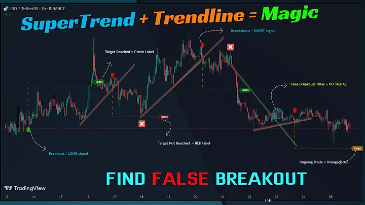 BEST Trend Lines Strategy Secret With Targets ( my SECRET Trendline Breakout )