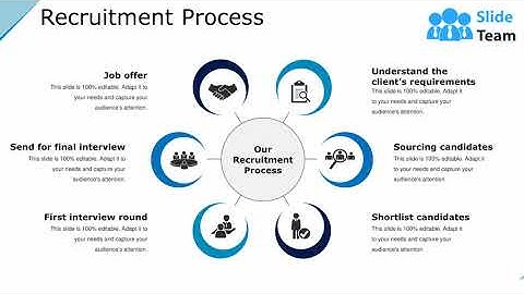 Recruitment Process Presentation Powerpoint