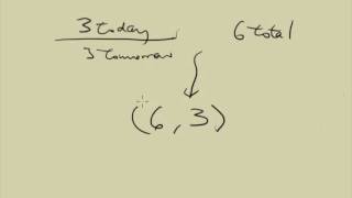 Finite Math - Midterm #25