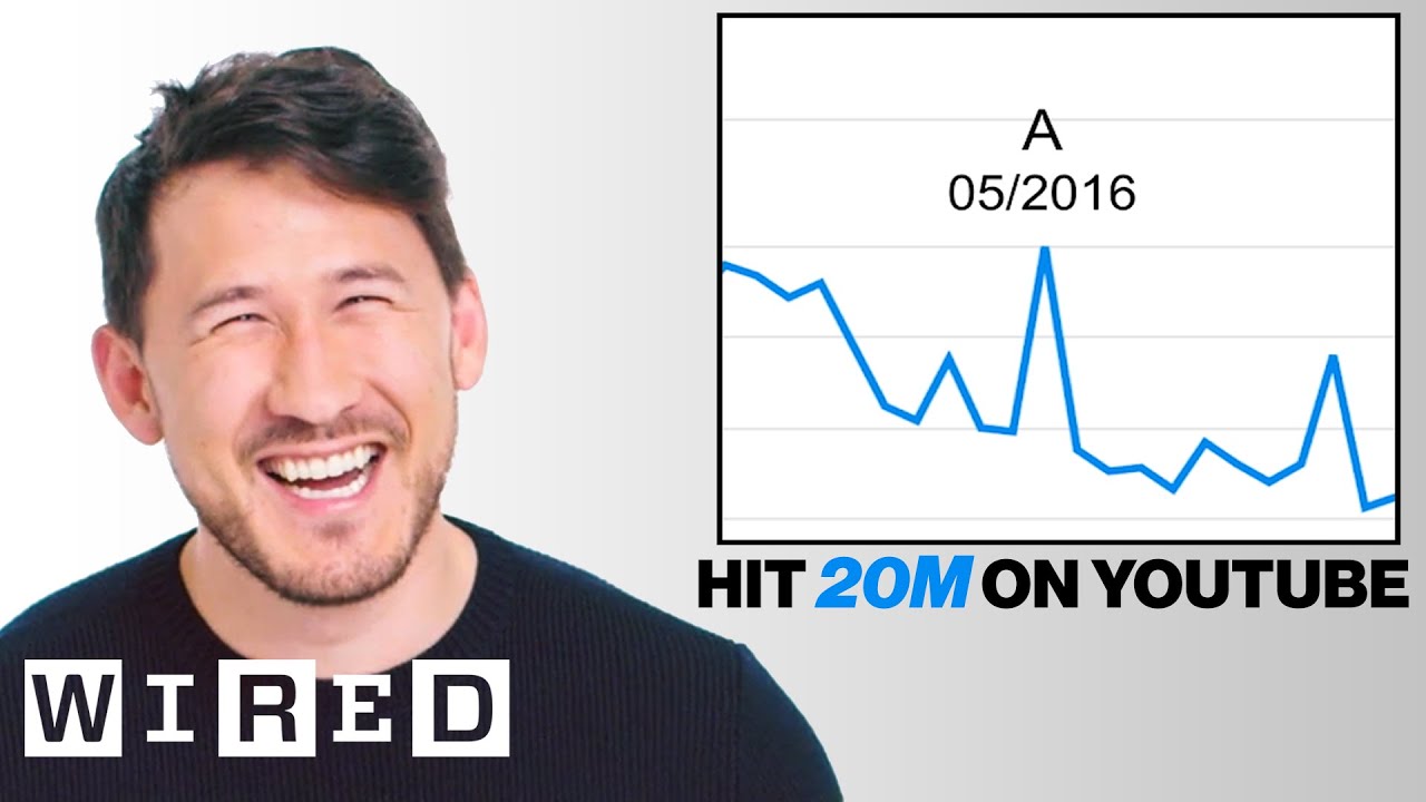 Markiplier Explores His Impact on the Internet | Data of Me 