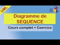 Diagramme de Séquence UML : Cours complet et Exercice sur Astah UML