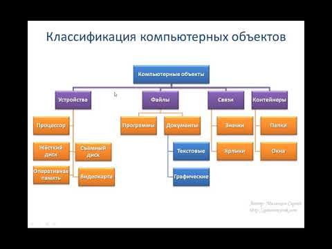 Классификация компьютерных объектов.