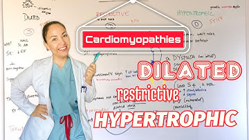 PANCE BLUEPRINT CARDIOVASCULAR SYSTEM: Cardiomyopathy for Physician Assistants