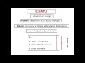 Difference between Research Method and Methodology