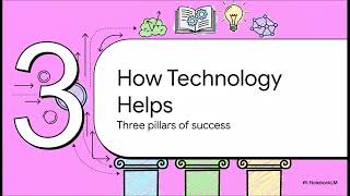 Celebrity Technology Enhanced Learning Profile