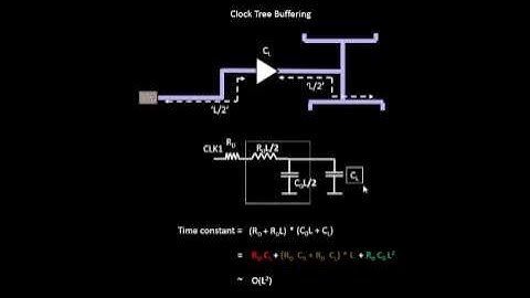 How to do Clock Tree Buffering?? Learn @ Udemy- VLSI Academy
