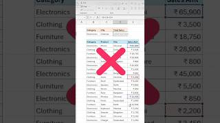How to calculate total sales in Excel 🙂