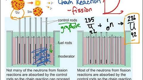 P1 Physics Exam - Triple Only - Edexcel - Jarrow School