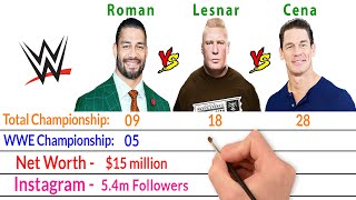 Roman Reigns Vs Brock Lesnar Vs John Cena Comparison - Bio2oons