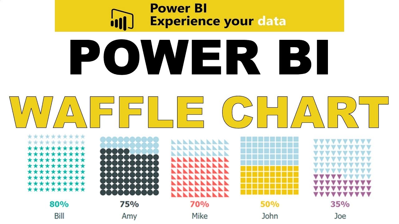 Waffle Chart Power Bi